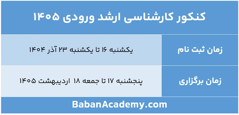 کنکور ارشد کامپیوتر از 0 تا 100 منابع و ضرایب 1406 زمان ثبت نام و برگزاری کنکور ارشد 1405
